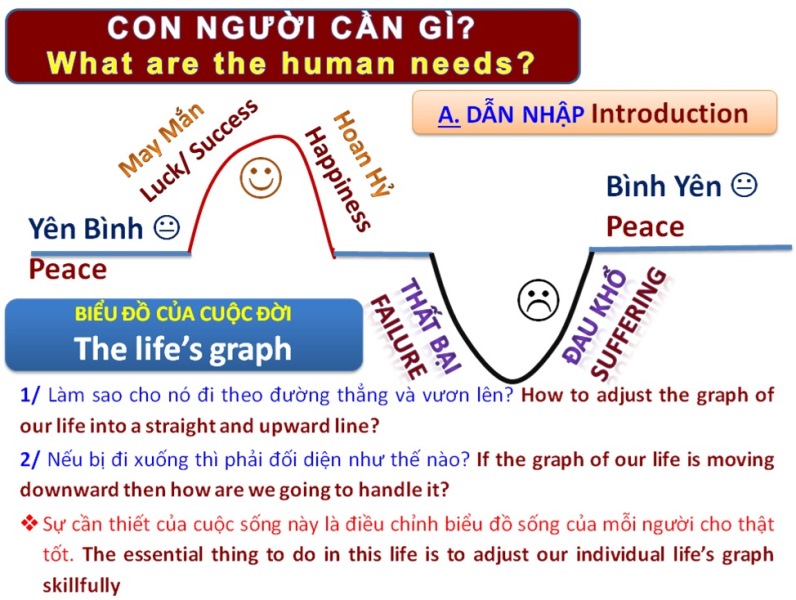 Con người cần gì - What are the human needs (Song ngữ)